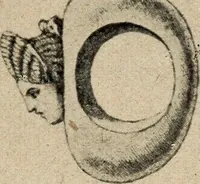 An illustration from Bernstein (1920)