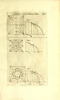 An illustration from Beschreibung aller Kirchen-Gebäude der Stadt Dantzig : worinnen einer jeden Kirchen Grund-Risz, Auffzug oder Abriss vollköm̄lich zu ersehen, wie dann auch von den Kunstreichen Gewölbern in denen Kirchen, sowol im Grund-Risse als Auffstellung derselben deutlich gehandelt wird : nebst der Beschreibung aller anderen Kirchen, so ausserhalb Walles in den Vorstaädten gelegen seyn, nach ihrer Maass (1695)