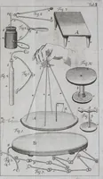 Picture 7 of 18 from Beschreibung verschiedener Elektrisirmaschinen zum Gebrauch für Schulen (1790), leaf 368