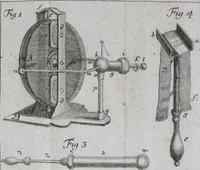 An illustration from Beschreibung verschiedener Elektrisirmaschinen zum Gebrauch für Schulen (1790)
