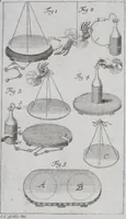 Picture 13 of 18 from Beschreibung verschiedener Elektrisirmaschinen zum Gebrauch für Schulen (1790), leaf 374
