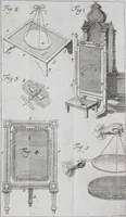 An illustration from Beschreibung verschiedener Elektrisirmaschinen zum Gebrauch für Schulen (1790)