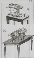 Picture 16 of 18 from Beschreibung verschiedener Elektrisirmaschinen zum Gebrauch für Schulen (1790), leaf 376