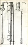 An illustration from Beschryvinge van de artillerye : leerende in 't korte alle 't geene dat tot de beginselen en fondamenten van nooden is ... in ordre gestelt en met figuren versien, en seer klaer en kort beschreven voor alle lief-hebbers (1681)