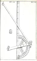 An illustration from Beschryvinge van de artillerye : leerende in 't korte alle 't geene dat tot de beginselen en fondamenten van nooden is ... in ordre gestelt en met figuren versien, en seer klaer en kort beschreven voor alle lief-hebbers (1681)