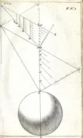 An illustration from Beschryvinge van de artillerye : leerende in 't korte alle 't geene dat tot de beginselen en fondamenten van nooden is ... in ordre gestelt en met figuren versien, en seer klaer en kort beschreven voor alle lief-hebbers (1681)