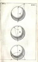 An illustration from Beschryvinge van de artillerye : leerende in 't korte alle 't geene dat tot de beginselen en fondamenten van nooden is ... in ordre gestelt en met figuren versien, en seer klaer en kort beschreven voor alle lief-hebbers (1681)