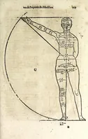 Picture 13 of 41 from Beschryvinghe van Albrecht Durer van de menschelijcke proportion : begrepen in vier onderscheyden boecken, zeer nut ende profijtelijck voor alle lief-hebbers defer konste : in't latijn ende hooghduytsch, tot Nurenbergh ghedruct, tot koste van syne nae-ghelaten weduvve, in't iaer ons Heeren 1527 : ende nu in onse Nederlandtsche sprake over-gheset, tot dienste der ghener die de konste beminnen, ende de latijnsche ofte hooghduytsche sprake niet en cerstaen (1622), leaf 115