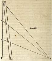 Picture 1 of 41 from Beschryvinghe van Albrecht Durer van de menschelijcke proportion : begrepen in vier onderscheyden boecken, zeer nut ende profijtelijck voor alle lief-hebbers defer konste : in't latijn ende hooghduytsch, tot Nurenbergh ghedruct, tot koste van syne nae-ghelaten weduvve, in't iaer ons Heeren 1527 : ende nu in onse Nederlandtsche sprake over-gheset, tot dienste der ghener die de konste beminnen, ende de latijnsche ofte hooghduytsche sprake niet en cerstaen (1622), leaf 12