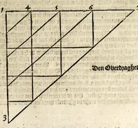 Picture 8 of 41 from Beschryvinghe van Albrecht Durer van de menschelijcke proportion : begrepen in vier onderscheyden boecken, zeer nut ende profijtelijck voor alle lief-hebbers defer konste : in't latijn ende hooghduytsch, tot Nurenbergh ghedruct, tot koste van syne nae-ghelaten weduvve, in't iaer ons Heeren 1527 : ende nu in onse Nederlandtsche sprake over-gheset, tot dienste der ghener die de konste beminnen, ende de latijnsche ofte hooghduytsche sprake niet en cerstaen (1622), leaf 55
