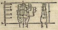 Picture 9 of 41 from Beschryvinghe van Albrecht Durer van de menschelijcke proportion : begrepen in vier onderscheyden boecken, zeer nut ende profijtelijck voor alle lief-hebbers defer konste : in't latijn ende hooghduytsch, tot Nurenbergh ghedruct, tot koste van syne nae-ghelaten weduvve, in't iaer ons Heeren 1527 : ende nu in onse Nederlandtsche sprake over-gheset, tot dienste der ghener die de konste beminnen, ende de latijnsche ofte hooghduytsche sprake niet en cerstaen (1622), leaf 59