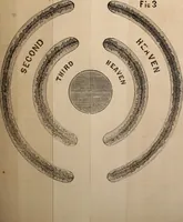 An illustration from Bible astronomy; or, The little book on the mysteries and wonder of the rise and fall of Babylon (1853)