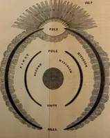 Picture 19 of 34 from Bible astronomy; or, The little book on the mysteries and wonder of the rise and fall of Babylon (1853), leaf 51