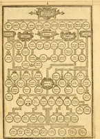 An illustration from The Bible : that is the Holy Scriptures conteined in the Old and New Testament ; translated according to the Ebrew and Greeke, and conferred with the best translations in divers languages .. (1615)