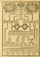 An illustration from The Bible : that is the Holy Scriptures conteined in the Old and New Testament ; translated according to the Ebrew and Greeke, and conferred with the best translations in divers languages .. (1615)