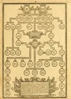 An illustration from The Bible : that is the Holy Scriptures conteined in the Old and New Testament ; translated according to the Ebrew and Greeke, and conferred with the best translations in divers languages .. (1615)