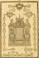 An illustration from The Bible : that is the Holy Scriptures conteined in the Old and New Testament ; translated according to the Ebrew and Greeke, and conferred with the best translations in divers languages .. (1615)