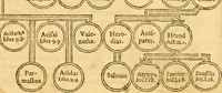 An illustration from The Bible : that is the Holy Scriptures conteined in the Old and New Testament ; translated according to the Ebrew and Greeke, and conferred with the best translations in divers languages .. (1615)