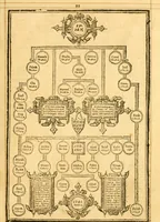 Picture 15 of 113 from The Bible : that is the Holy Scriptures conteined in the Old and New Testament ; translated according to the Ebrew and Greeke, and conferred with the best translations in divers languages .. (1615), leaf 16