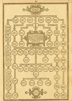 An illustration from The Bible : that is the Holy Scriptures conteined in the Old and New Testament ; translated according to the Ebrew and Greeke, and conferred with the best translations in divers languages .. (1615)