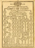An illustration from The Bible : that is the Holy Scriptures conteined in the Old and New Testament ; translated according to the Ebrew and Greeke, and conferred with the best translations in divers languages .. (1615)