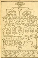 An illustration from The Bible : that is the Holy Scriptures conteined in the Old and New Testament ; translated according to the Ebrew and Greeke, and conferred with the best translations in divers languages .. (1615)
