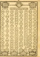 An illustration from The Bible : that is the Holy Scriptures conteined in the Old and New Testament ; translated according to the Ebrew and Greeke, and conferred with the best translations in divers languages .. (1615)