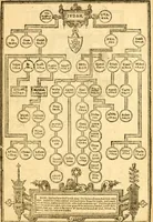 Picture 21 of 113 from The Bible : that is the Holy Scriptures conteined in the Old and New Testament ; translated according to the Ebrew and Greeke, and conferred with the best translations in divers languages .. (1615), leaf 22