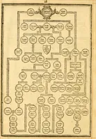 An illustration from The Bible : that is the Holy Scriptures conteined in the Old and New Testament ; translated according to the Ebrew and Greeke, and conferred with the best translations in divers languages .. (1615)