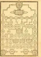 Picture 23 of 113 from The Bible : that is the Holy Scriptures conteined in the Old and New Testament ; translated according to the Ebrew and Greeke, and conferred with the best translations in divers languages .. (1615), leaf 24