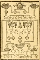 An illustration from The Bible : that is the Holy Scriptures conteined in the Old and New Testament ; translated according to the Ebrew and Greeke, and conferred with the best translations in divers languages .. (1615)