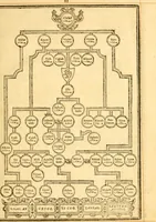 An illustration from The Bible : that is the Holy Scriptures conteined in the Old and New Testament ; translated according to the Ebrew and Greeke, and conferred with the best translations in divers languages .. (1615)