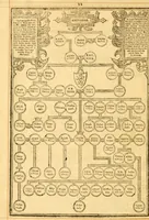 Picture 26 of 113 from The Bible : that is the Holy Scriptures conteined in the Old and New Testament ; translated according to the Ebrew and Greeke, and conferred with the best translations in divers languages .. (1615), leaf 27