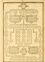 Picture 28 of 113 from The Bible : that is the Holy Scriptures conteined in the Old and New Testament ; translated according to the Ebrew and Greeke, and conferred with the best translations in divers languages .. (1615), leaf 29