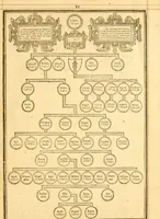 An illustration from The Bible : that is the Holy Scriptures conteined in the Old and New Testament ; translated according to the Ebrew and Greeke, and conferred with the best translations in divers languages .. (1615)