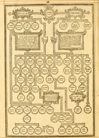 An illustration from The Bible : that is the Holy Scriptures conteined in the Old and New Testament ; translated according to the Ebrew and Greeke, and conferred with the best translations in divers languages .. (1615)