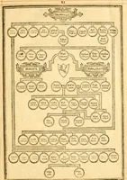 Picture 31 of 113 from The Bible : that is the Holy Scriptures conteined in the Old and New Testament ; translated according to the Ebrew and Greeke, and conferred with the best translations in divers languages .. (1615), leaf 32