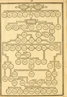 An illustration from The Bible : that is the Holy Scriptures conteined in the Old and New Testament ; translated according to the Ebrew and Greeke, and conferred with the best translations in divers languages .. (1615)