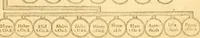 An illustration from The Bible : that is the Holy Scriptures conteined in the Old and New Testament ; translated according to the Ebrew and Greeke, and conferred with the best translations in divers languages .. (1615)