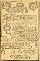 An illustration from The Bible : that is the Holy Scriptures conteined in the Old and New Testament ; translated according to the Ebrew and Greeke, and conferred with the best translations in divers languages .. (1615)