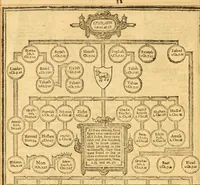 An illustration from The Bible : that is the Holy Scriptures conteined in the Old and New Testament ; translated according to the Ebrew and Greeke, and conferred with the best translations in divers languages .. (1615)