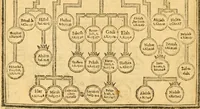 An illustration from The Bible : that is the Holy Scriptures conteined in the Old and New Testament ; translated according to the Ebrew and Greeke, and conferred with the best translations in divers languages .. (1615)