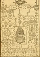 Picture 6 of 113 from The Bible : that is the Holy Scriptures conteined in the Old and New Testament ; translated according to the Ebrew and Greeke, and conferred with the best translations in divers languages .. (1615), leaf 8
