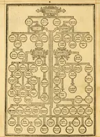 An illustration from The Bible : that is the Holy Scriptures conteined in the Old and New Testament ; translated according to the Ebrew and Greeke, and conferred with the best translations in divers languages .. (1615)