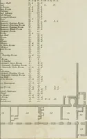 An illustration from Bibliotheca Spenceriana; or, A descriptive catalogue of the ... library of George John, earl Spencer (1814)