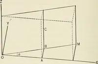 Picture 21 of 24 from Bibliotics; or, The study of documents; determination of the individual character of handwriting and detection of fraud and forgery. New methods of research (1901), leaf 273