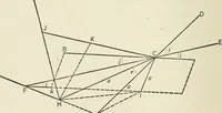 Picture 22 of 24 from Bibliotics; or, The study of documents; determination of the individual character of handwriting and detection of fraud and forgery. New methods of research (1901), leaf 273