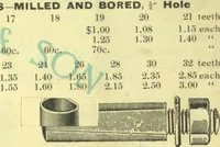 An illustration from Bicycle accessories : 1900 [catalogue (1900)