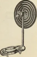 An illustration from Bicycles and supplies (1918)