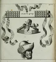 Picture 12 of 15 from Bigde kohanim, id est, Vestitus sacerdotum Hebraeorum : sive, commentarius amplissimus in Exodi cap. XXVIII ac XXXIX & Levit. cap. XVI aliaque loca S. Scripturae quam plurima (1697), leaf 755